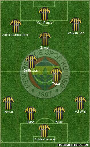 Fenerbahçe SK Formation 2016