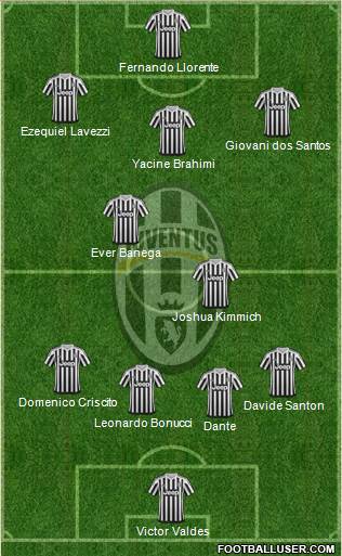 Juventus Formation 2016