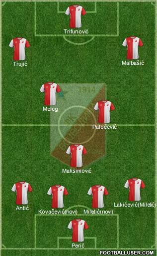 FK Vojvodina Novi Sad Formation 2016