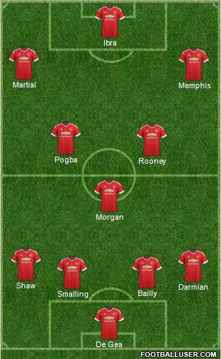 Manchester United Formation 2016