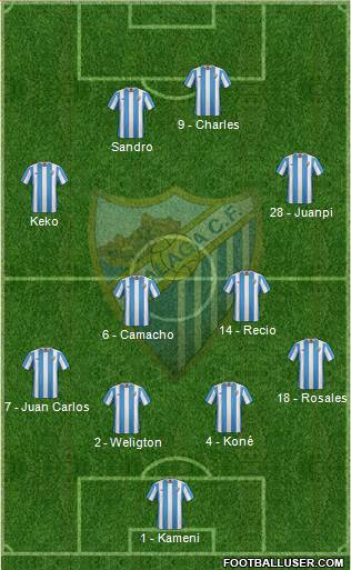 Málaga C.F., S.A.D. Formation 2016