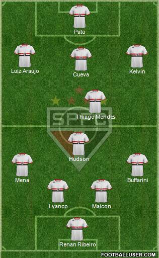São Paulo FC Formation 2016