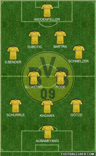 Borussia Dortmund Formation 2016