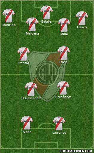 River Plate Formation 2016