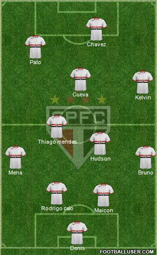 São Paulo FC Formation 2016