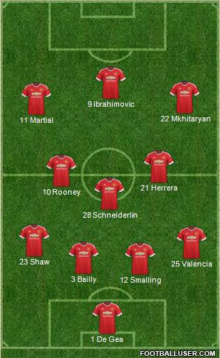 Manchester United Formation 2016