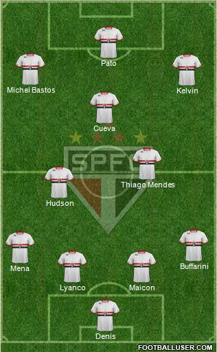 São Paulo FC Formation 2016