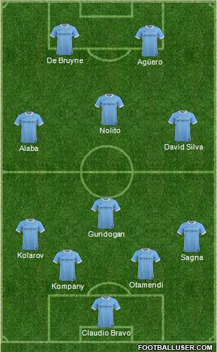 Manchester City Formation 2016