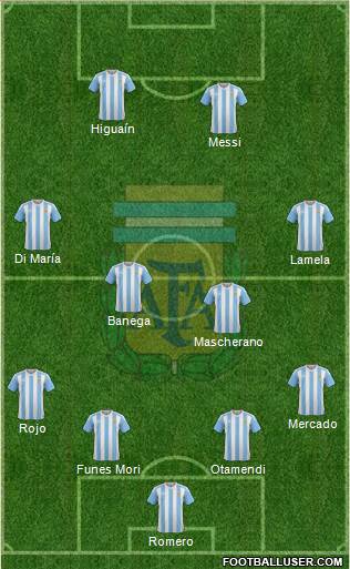 Argentina Formation 2016
