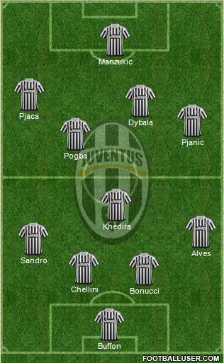 Juventus Formation 2016