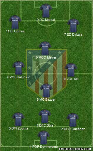 C. Atlético Madrid S.A.D. Formation 2016