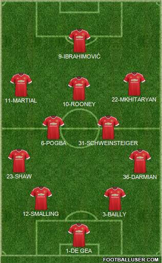 Manchester United Formation 2016
