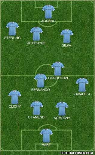Manchester City Formation 2016