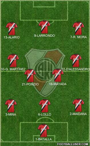 River Plate Formation 2016