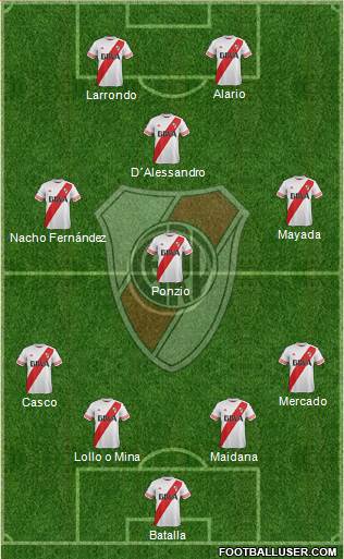 River Plate Formation 2016