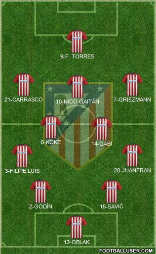 C. Atlético Madrid S.A.D. Formation 2016