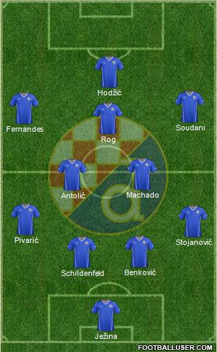 NK Dinamo Formation 2016