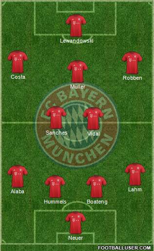 FC Bayern München Formation 2016
