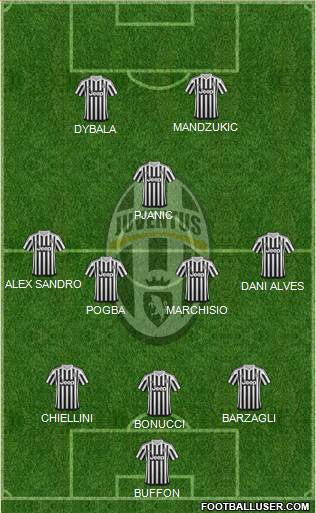 Juventus Formation 2016