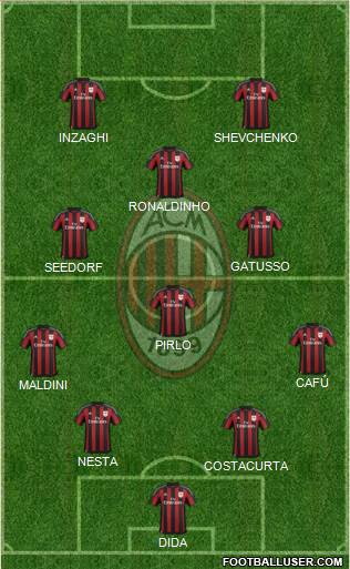 A.C. Milan Formation 2016