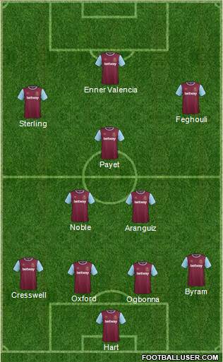 West Ham United Formation 2016