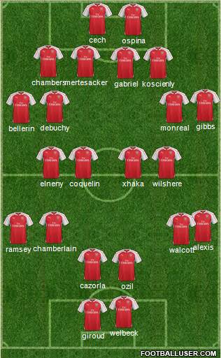 Arsenal Formation 2016