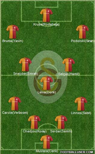 Galatasaray SK Formation 2016
