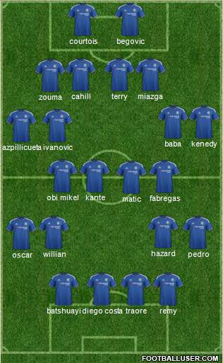 Chelsea Formation 2016