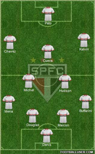 São Paulo FC Formation 2016