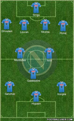 Napoli Formation 2016