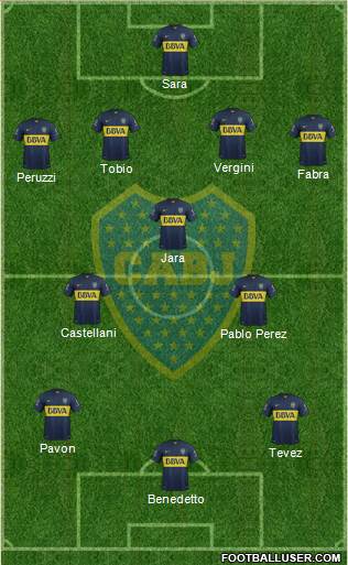 Boca Juniors Formation 2016