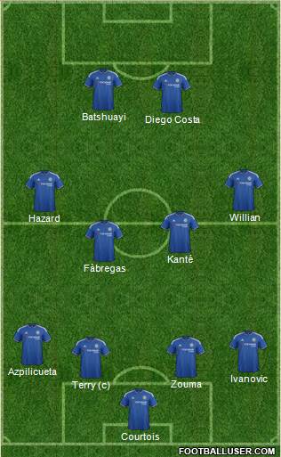 Chelsea Formation 2016