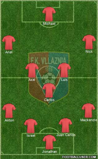KS Vllaznia Shkodër Formation 2016