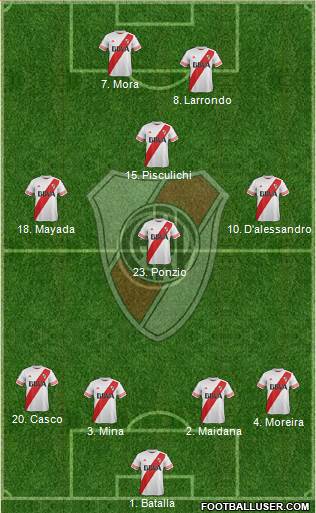 River Plate Formation 2016