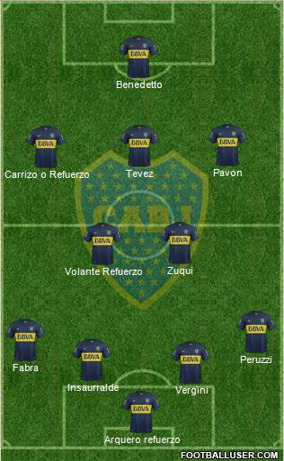 Boca Juniors Formation 2016