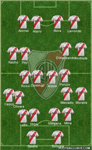 River Plate Formation 2016