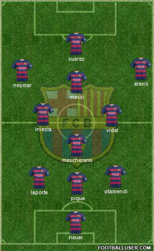 F.C. Barcelona Formation 2016