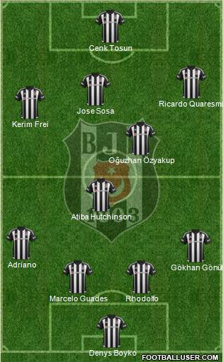 Besiktas JK Formation 2016
