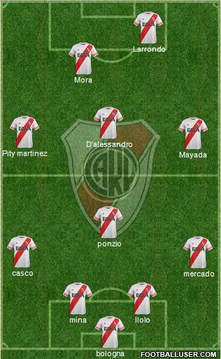 River Plate Formation 2016