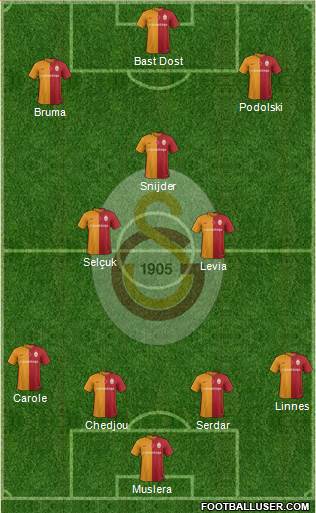 Galatasaray SK Formation 2016