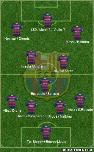 F.C. Barcelona Formation 2016