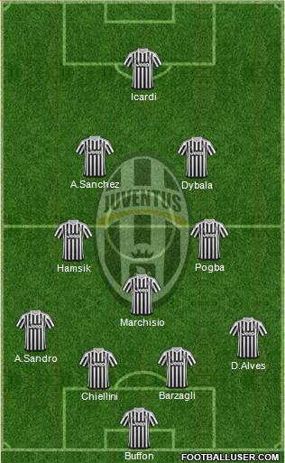 Juventus Formation 2016