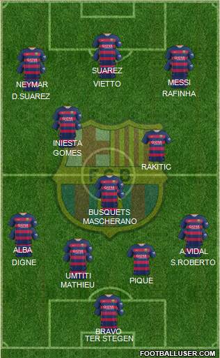 F.C. Barcelona Formation 2016