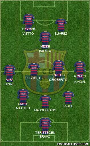 F.C. Barcelona Formation 2016