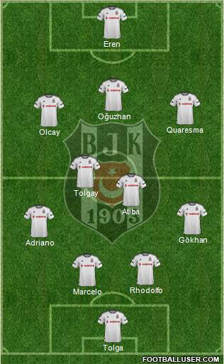 Besiktas JK Formation 2016