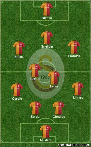 Galatasaray SK Formation 2016