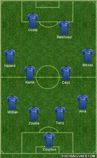 Chelsea Formation 2016