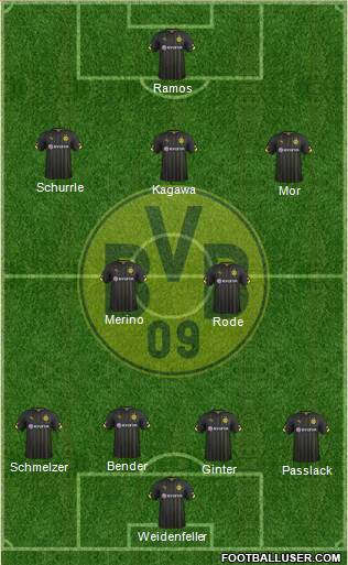 Borussia Dortmund Formation 2016