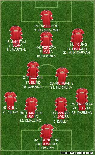 Manchester United Formation 2016