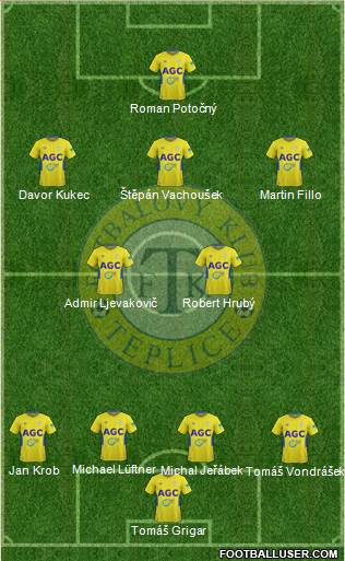Teplice Formation 2016